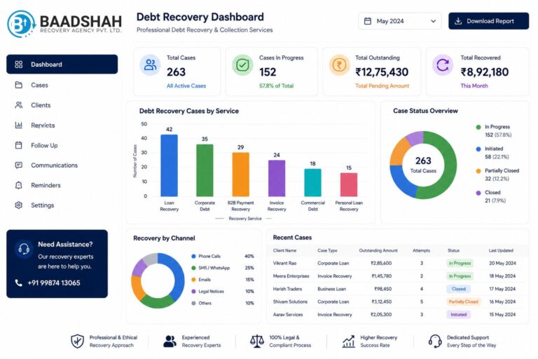 Professional Debt Recovery Collection Agency in Mumbai - Baadshah Recovery